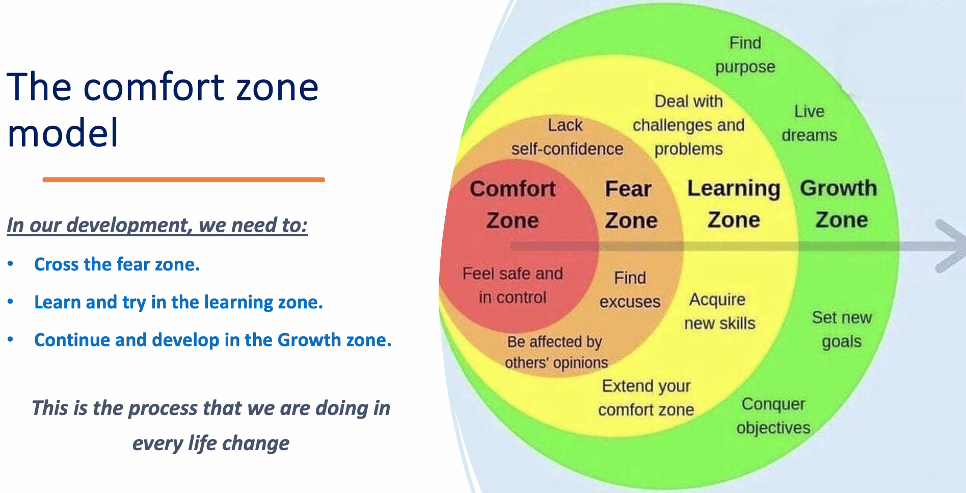cmfort-zone
