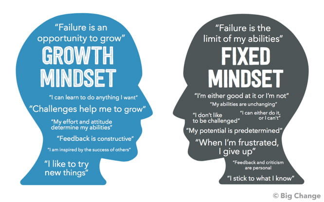 growth-mindset