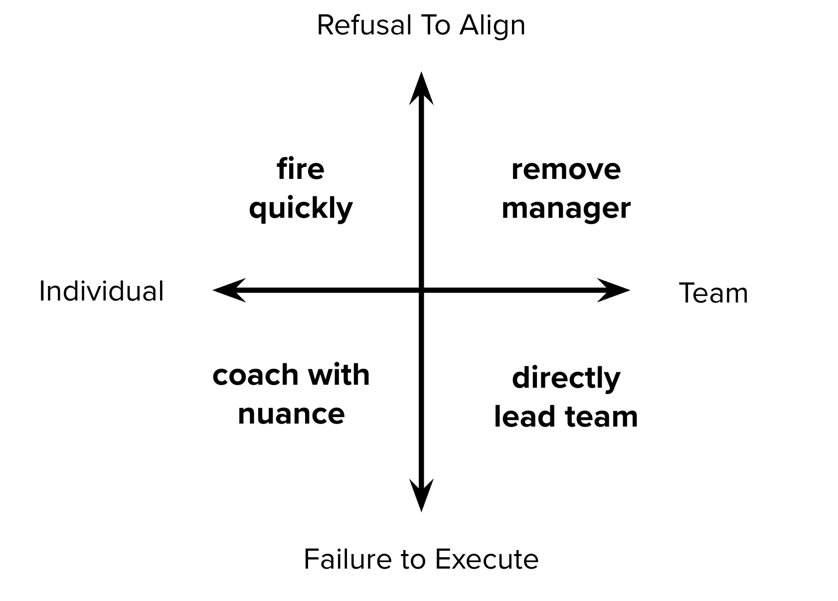 managing-underperformers