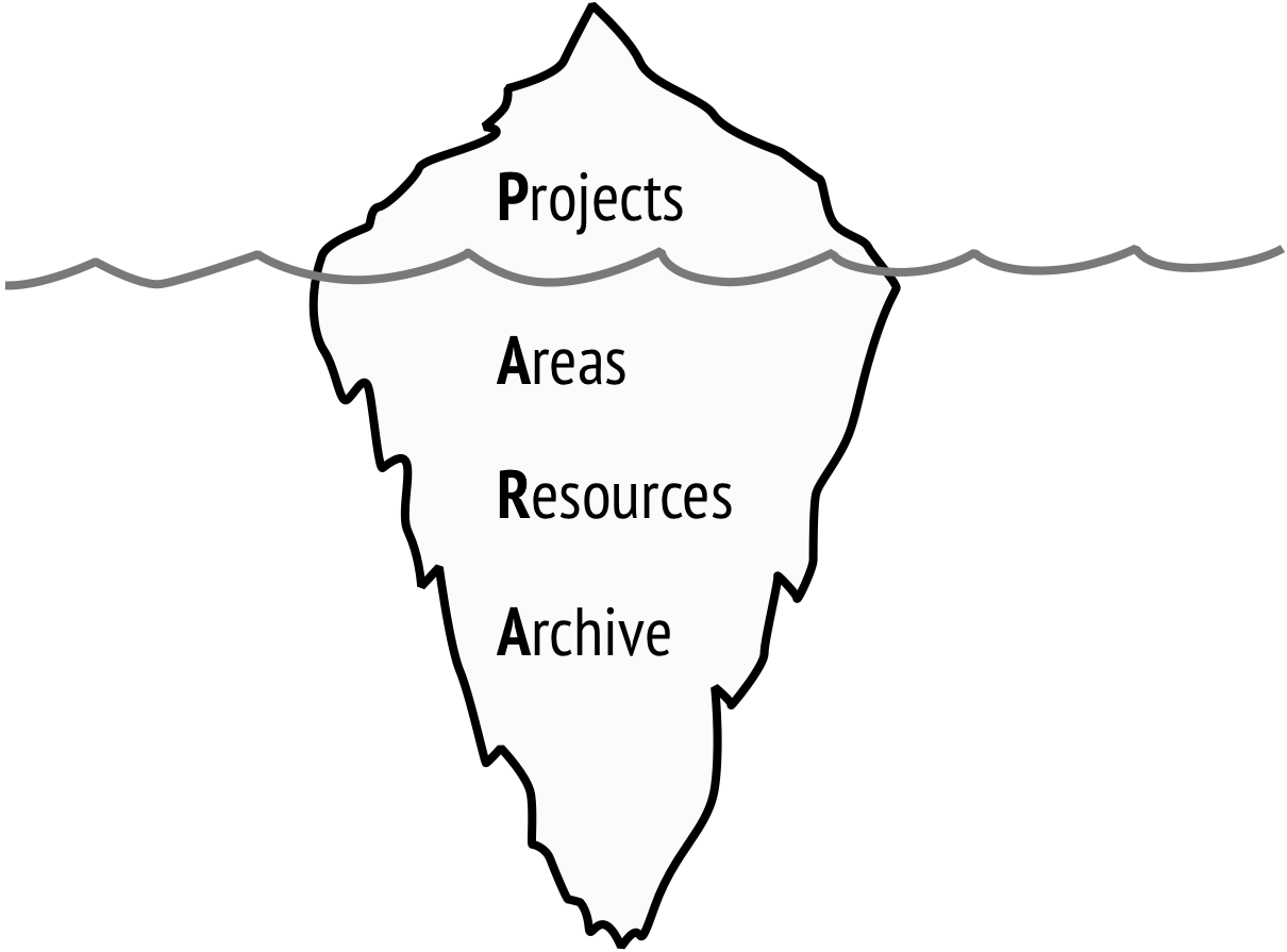 para-iceberg