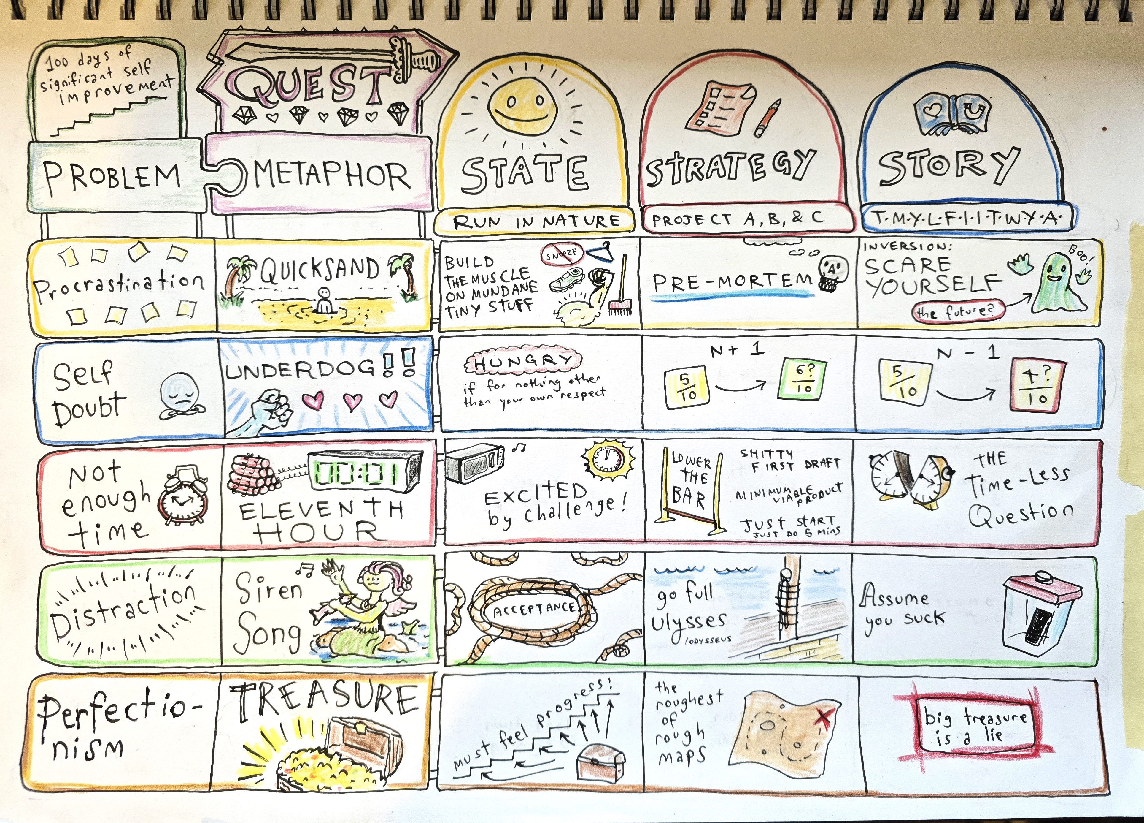quest-framework-struthless