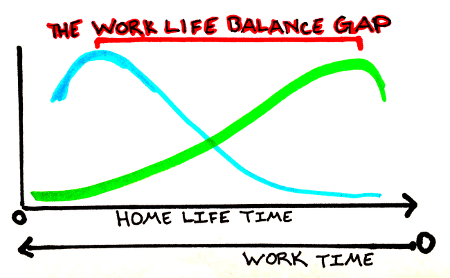 work-life-balance